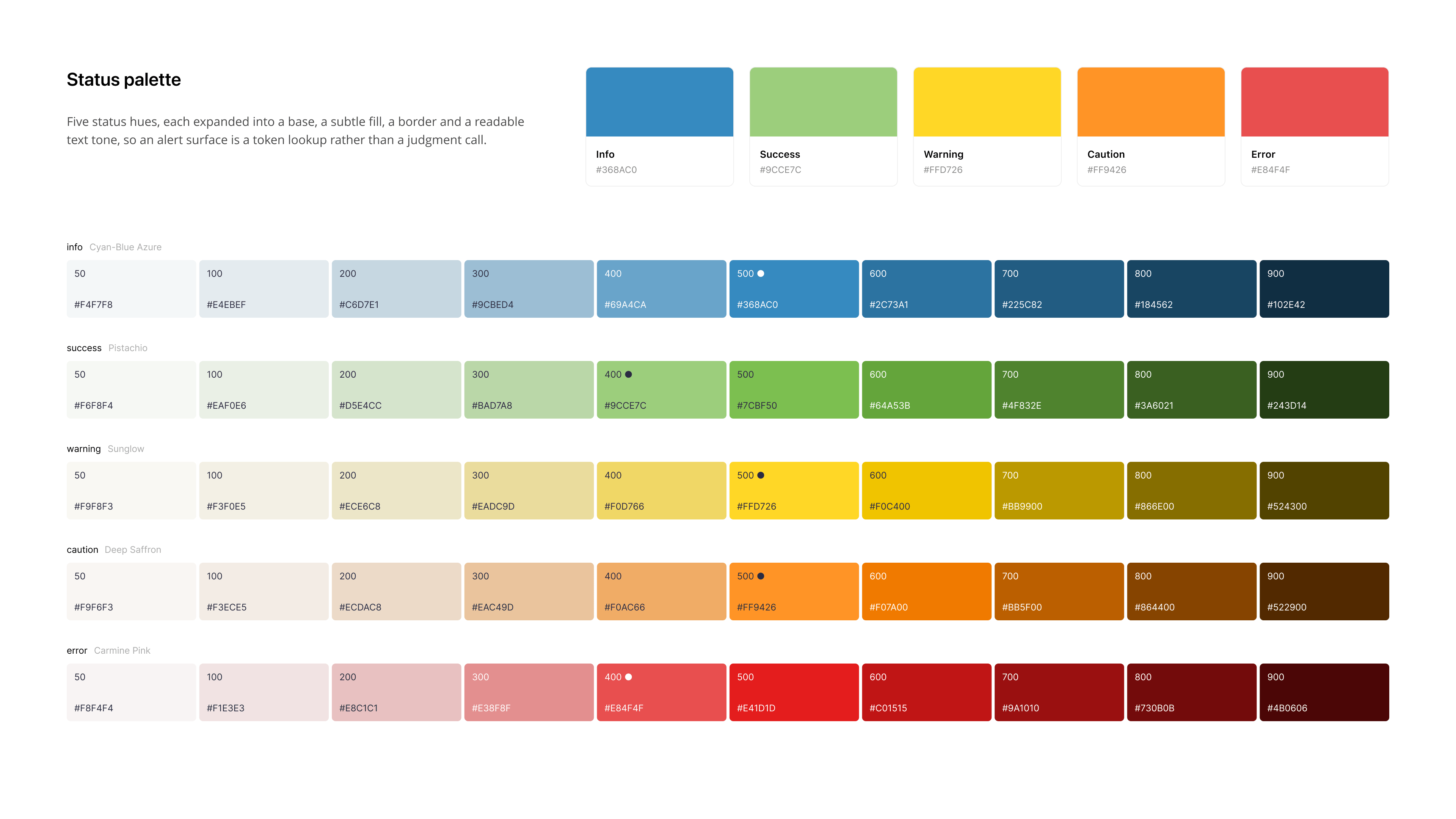 Cyrano status color ramps: info, success, warning, caution, and error