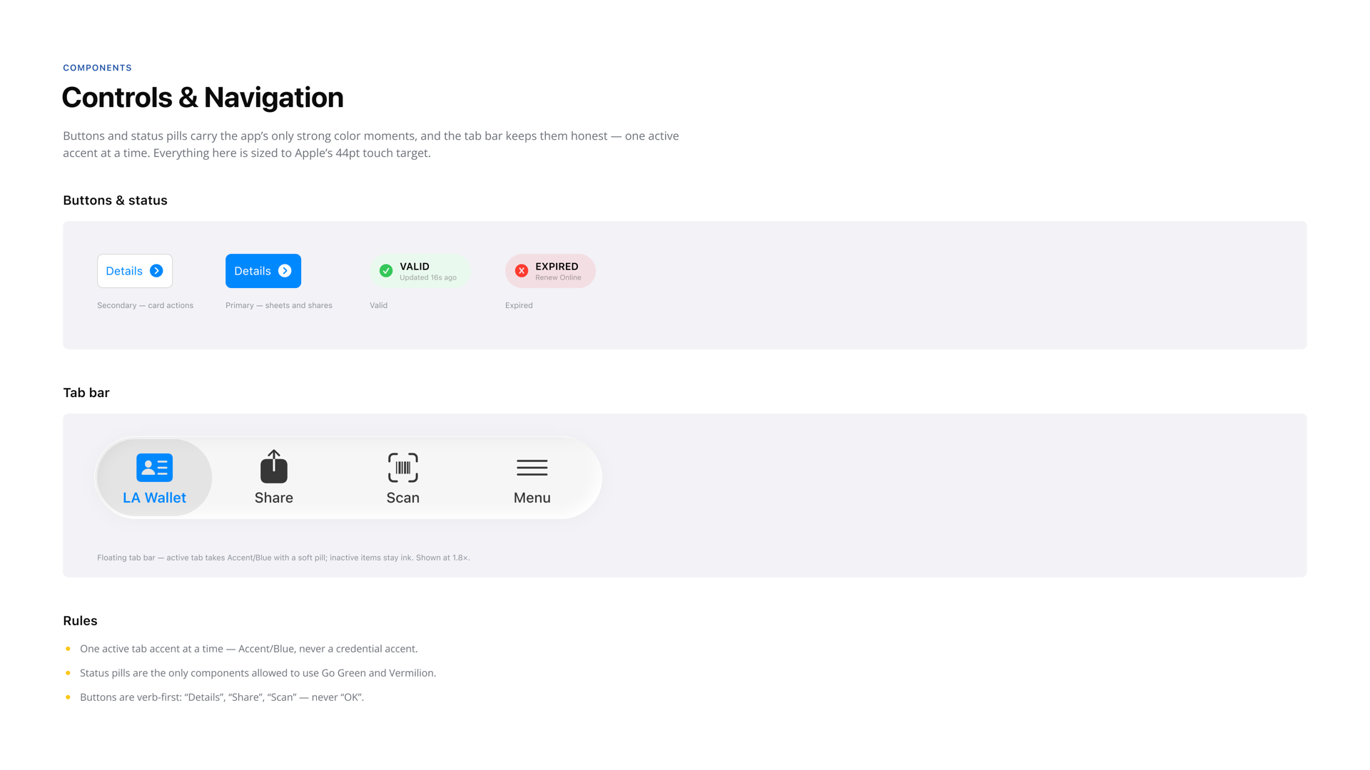 Controls and Navigation slide: secondary and primary Details buttons, valid and expired status pills, the floating tab bar at 1.8x, and the component rules