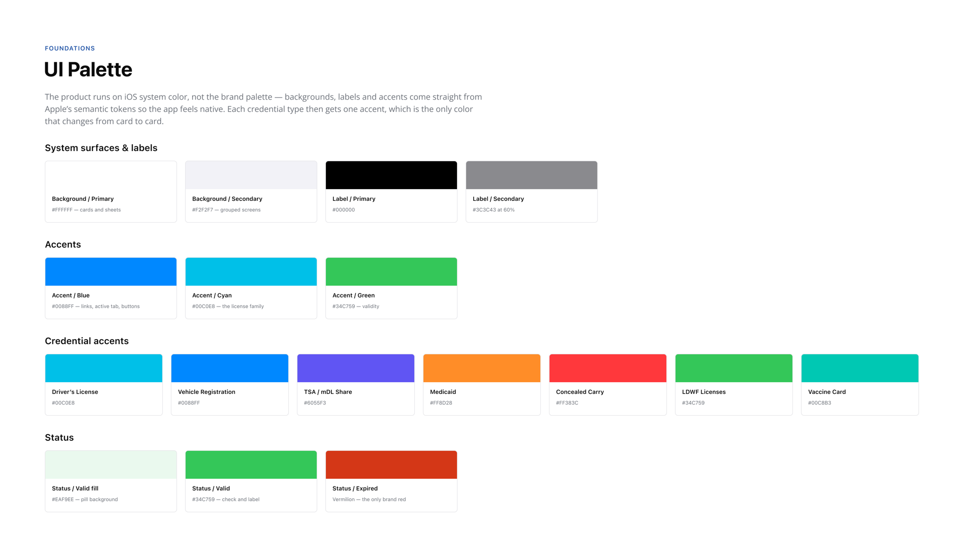 UI Palette slide: Apple system surfaces and labels, three app accents, seven credential accents from Driver's License cyan to Vaccine Card teal, and valid and expired status colors